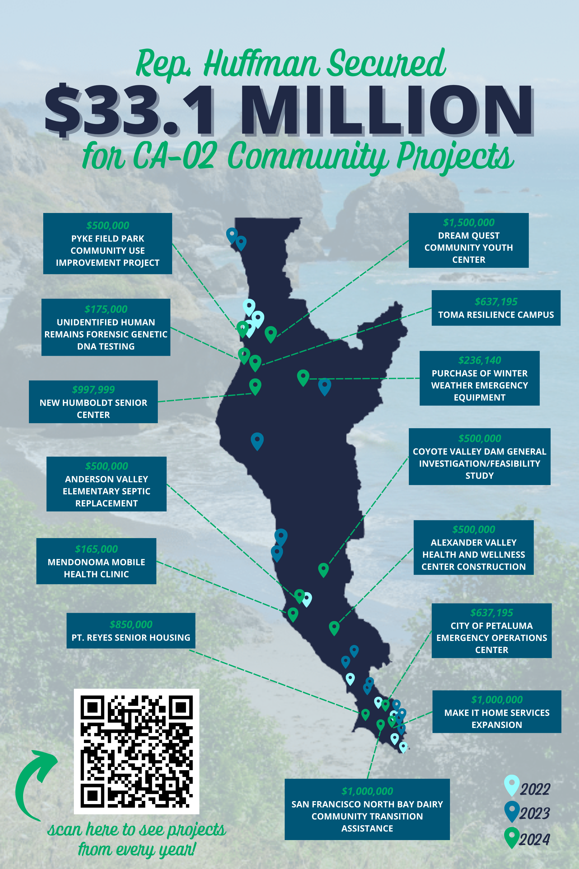 A map of CA-02 with location markers and funding amounts for community projects