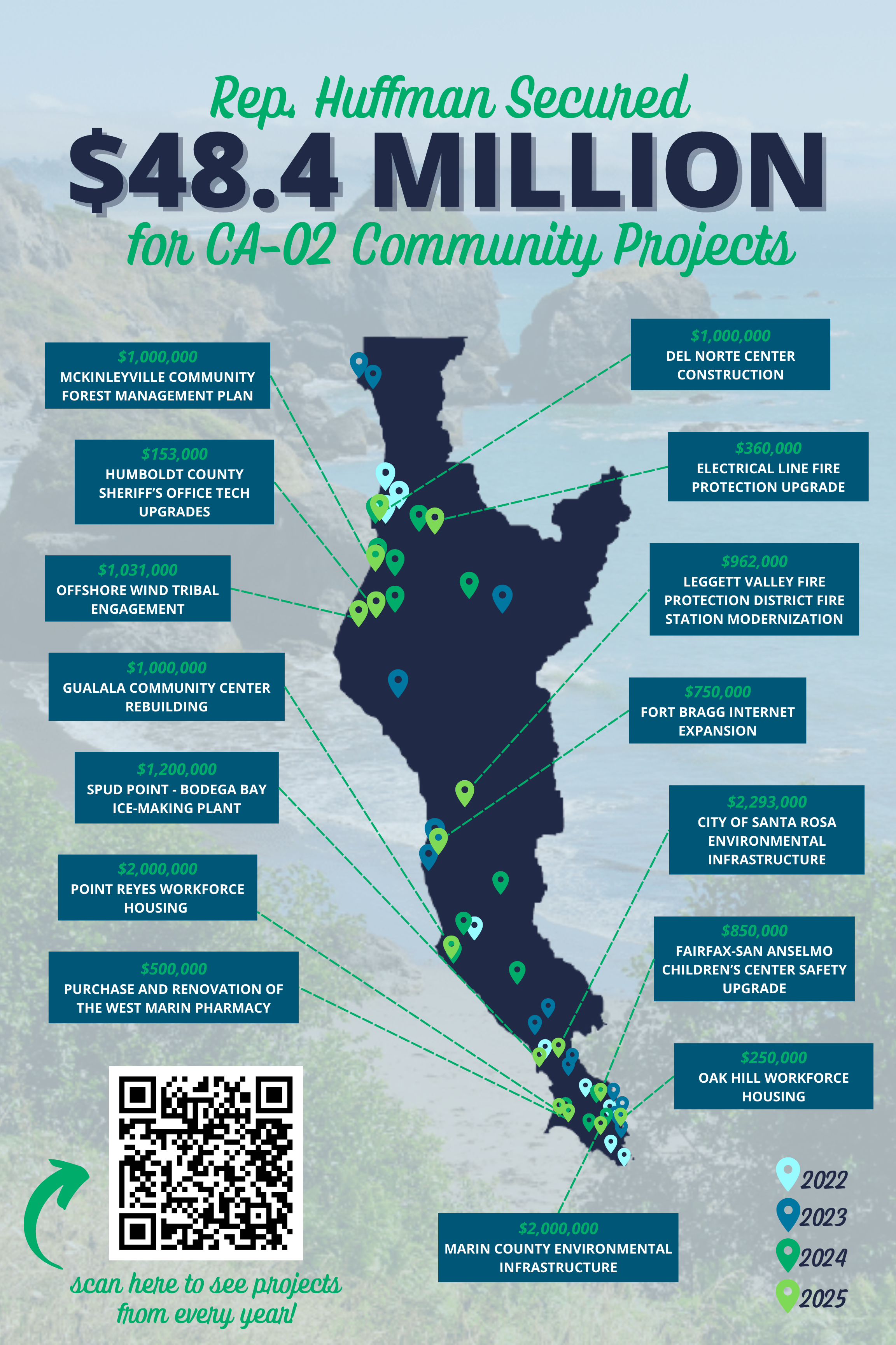 A map of CA-02 with location markers and funding amounts for community projects