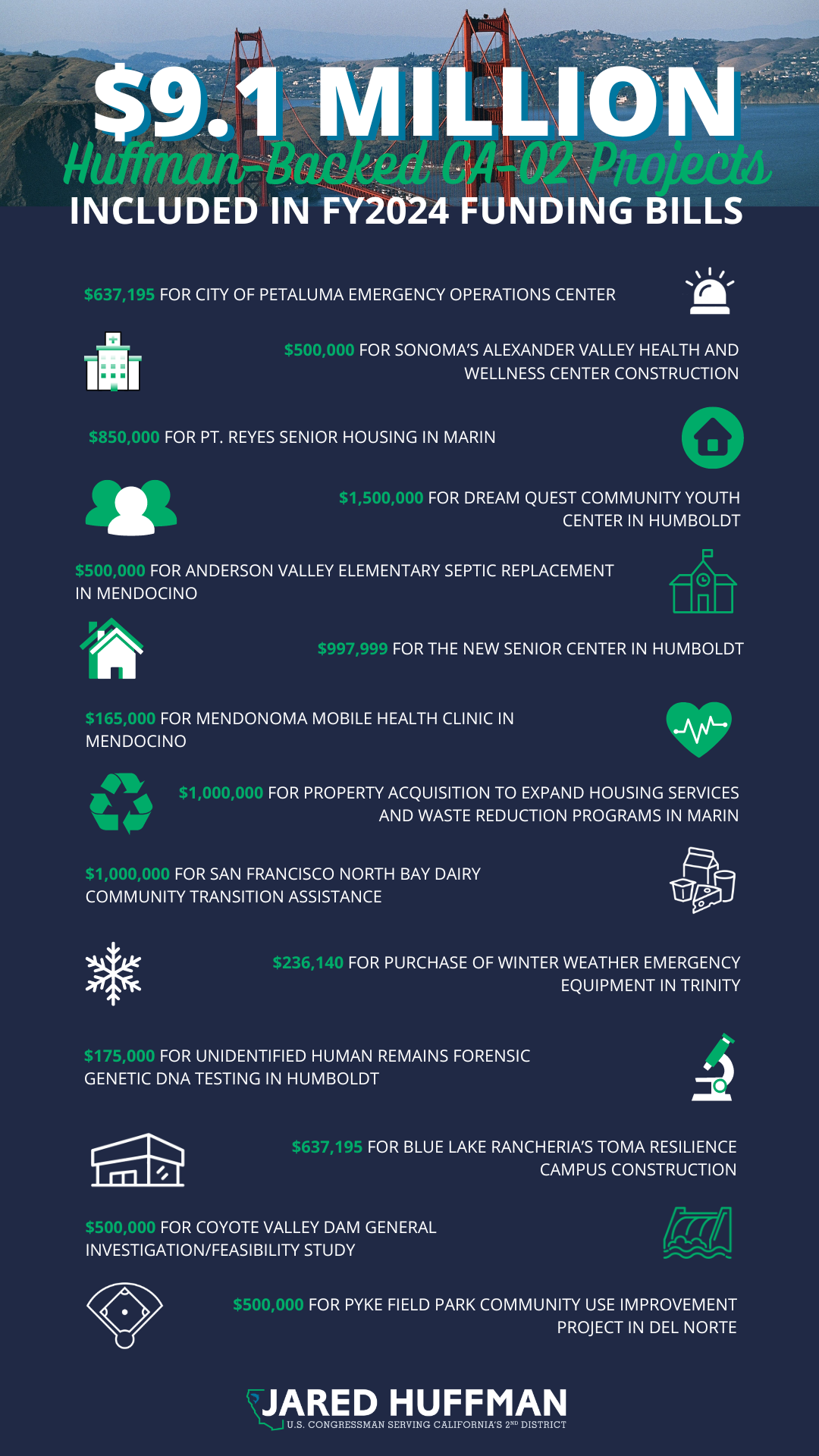 graphic outlining community projects and the funding amounts