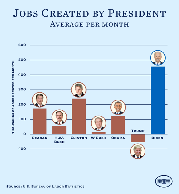 Economy Chart